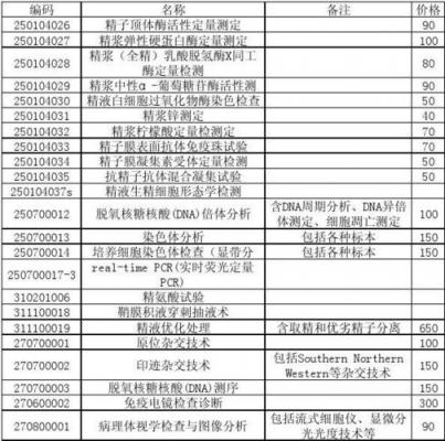 精子dna多少钱